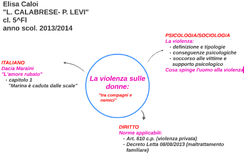 La Violenza Sulle Donne: By Elisa Caloi On Prezi