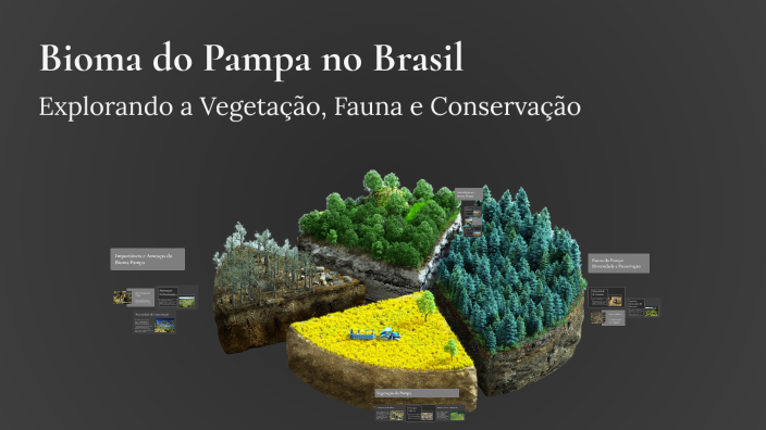 Bioma do Pampa no Brasil by Paulo Henrique Sposito Sol on Prezi