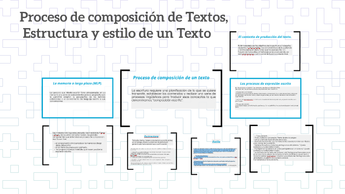 Proceso de composición de Textos, by on Prezi