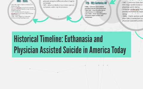 Evolutionist View Of Euthanasia