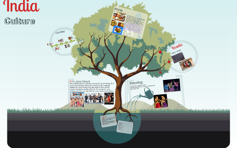 Culture-India by Zahra Anwary on Prezi