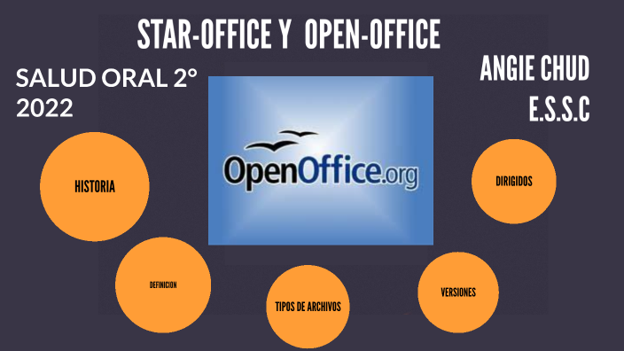 staroffice y openoffice by angie sthefania on Prezi Next