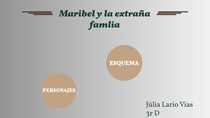 PERSONAJES MARIBEL Y LA EXTRAÑA FAMILIA by JÚLIA LARIO VIAS on Prezi