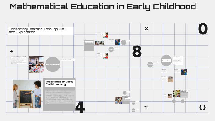 Mathematical Education in Early Childhood by Dagmara Haremza on Prezi
