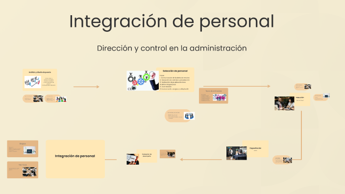 Understanding Key Concepts by ani des on Prezi