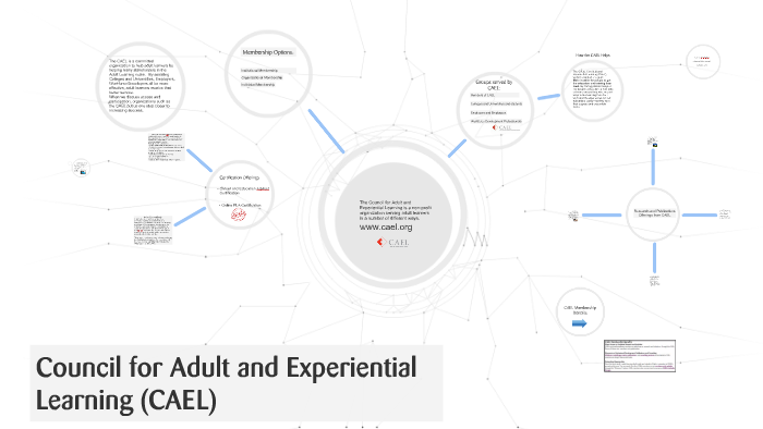 Opinion you Adult and experiential learning consider Phrase, Adult and experiential learning recommend you