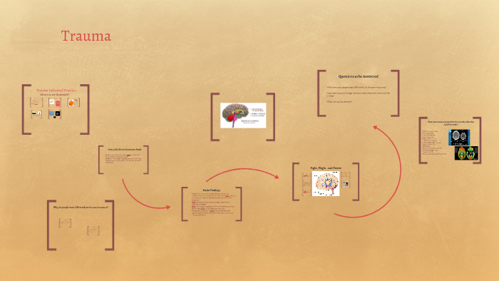 Trauma Informed Practice by Alicia Vasey on Prezi