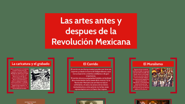 Las artes antes y despues de la Revolución Mexicana by Eduardo