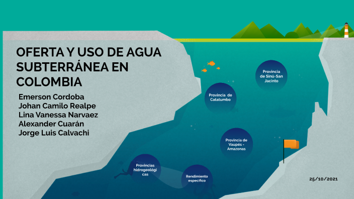 OFERTA Y USO DEL AGUA SUB By JORGE LUIS CALVACHI VARGAS On Prezi