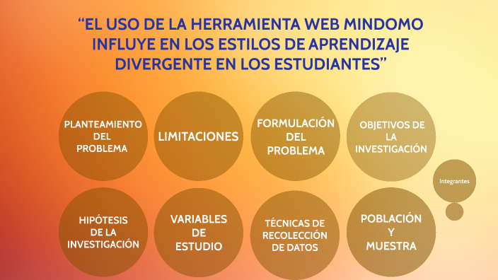 “EL USO DE LA HERRAMIENTA WEB MINDOMO INFLUYE EN LOS ESTILOS DE ...