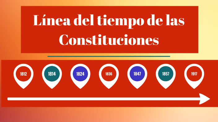 Línea Del Tiempo De Las Constituciones De México By Elian Resendiz On Prezi 8979