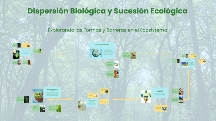 Dispersión Biológica y Sucesión Ecológica by Ricardo Riquelme on Prezi