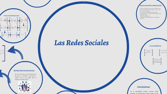 Las Redes Sociales by Patricia Mendoza on Prezi