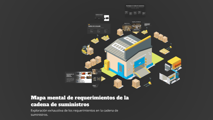Mapa mental de requerimientos de la cadena de suministros by Diana ...