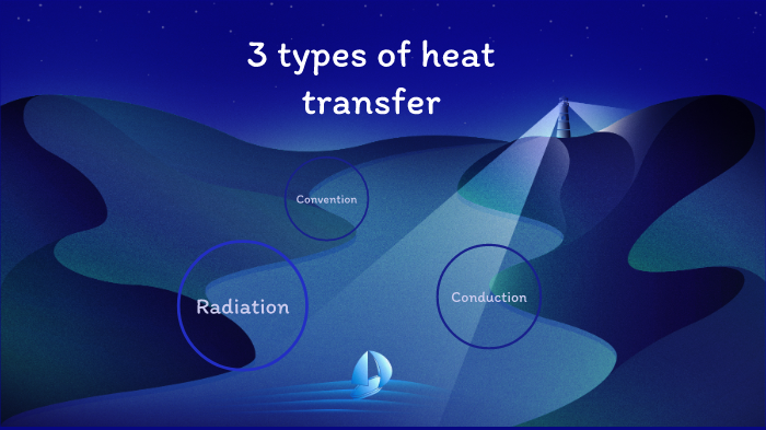 3-types-of-heat-transfer-by-robert-bulanon