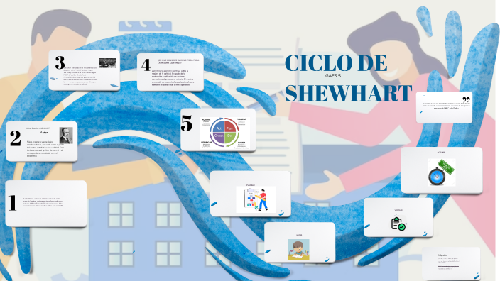 Ciclo de la calidad by Valentina Marmolejo Pizarro on Prezi