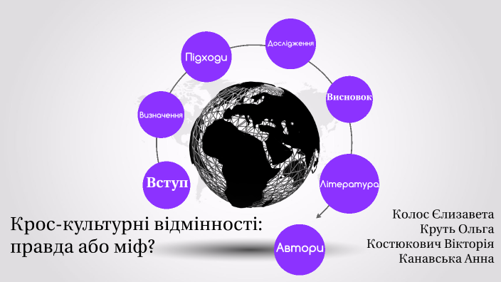Крос-культурні відмінності: правда або міф? by Ольга Круть on Prezi