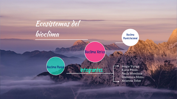 ecosistemas del bioclima by Angie Yunga on Prezi