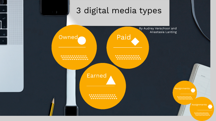 3 digital media types 2022 by Anastasia Smirnova on Prezi