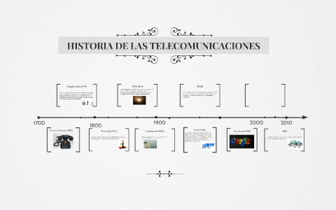 HISTORIA DE LAS TELECOMUNICACIONES By On Prezi