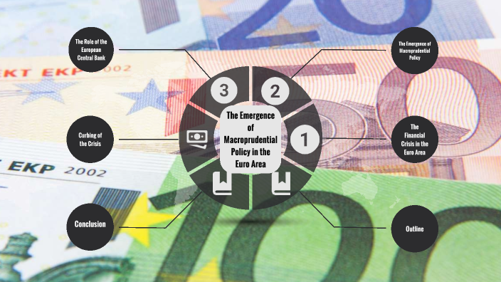 The Emergence of Macroprudential Policy by on Prezi