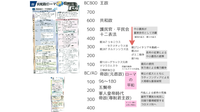 19春期講座 3 古代ローマ By Kenichi Nakazato