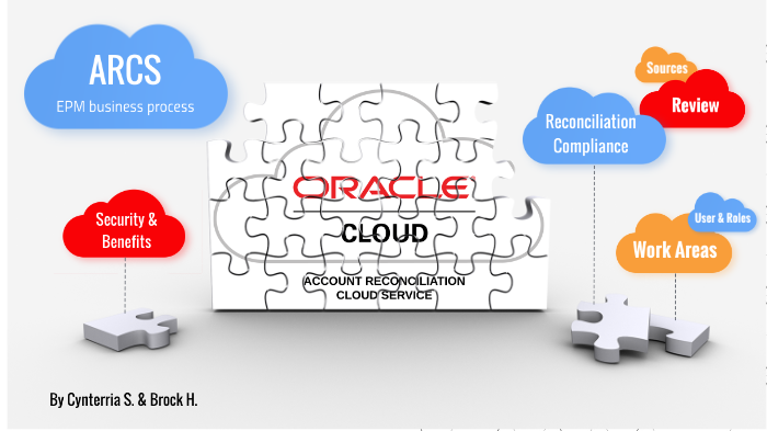 EPM: ARCS by Cynterria Scott on Prezi