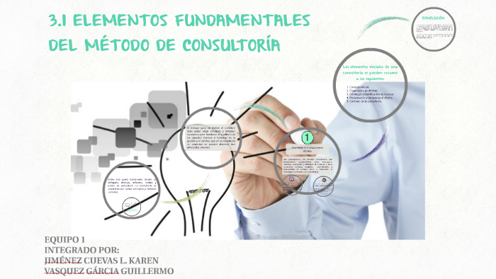 3.1 ELEMENTOS FUNDAMENTALES DEL METODO DE CONSULTORÍA by KAREN JIMENEZ