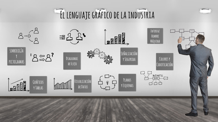El lenguaje gráfico de la industria by Víctor René Torres Pineda on Prezi