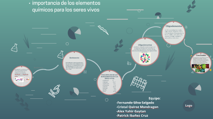 importancia de los elementos químicos para los seres vivos by Patrick