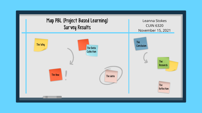 Map PBL Parent Survey Results by Leanna Stokes on Prezi