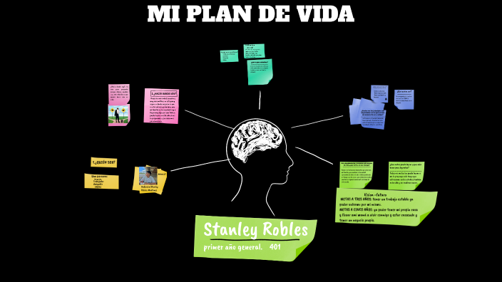 MI PROYECTO DE VIDA by Stanley Robles on Prezi