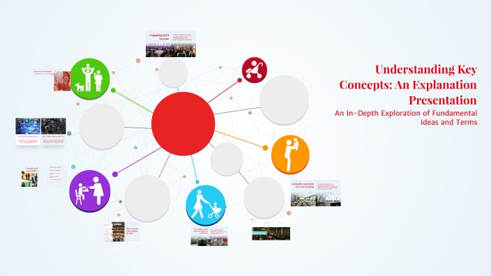 Understanding Key Concepts: An Explanation Presentation by hind ...