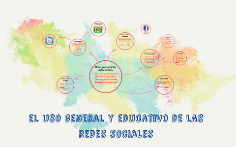 el uso general y educativo de las redes sociales by jesus hernandez on ...