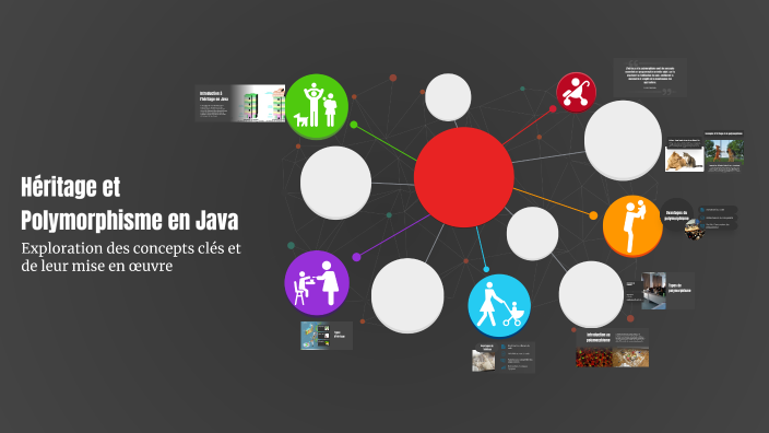 Héritage et Polymorphisme en Java by Khawla Boulahrouf on Prezi
