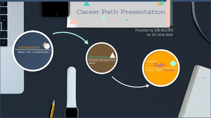 Career Path Presentation by Sơn Nguyễn on Prezi