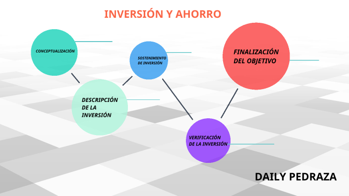 INVERSION Y AHORRO by Hesban Andrey on Prezi
