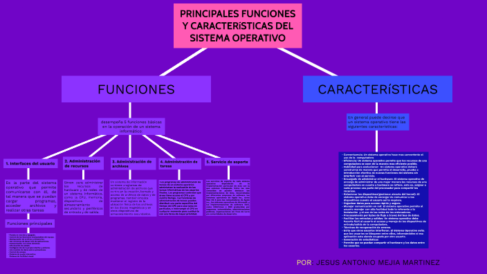 mapa conceptual by Jesus Martinez on Prezi
