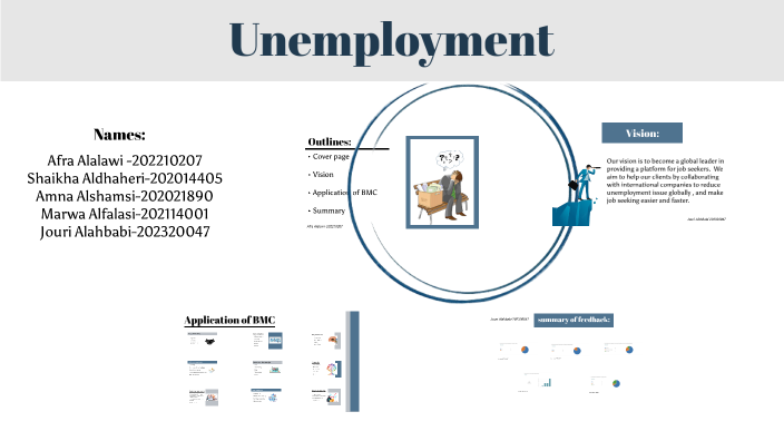 unemployment by Afra Saeed on Prezi