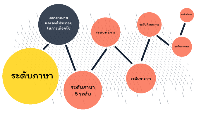 ระดับภาษา by Chacree Ninsook on Prezi