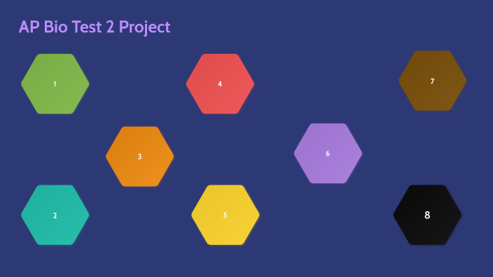 AP Bio test 2 project by Chloe Blackburn on Prezi