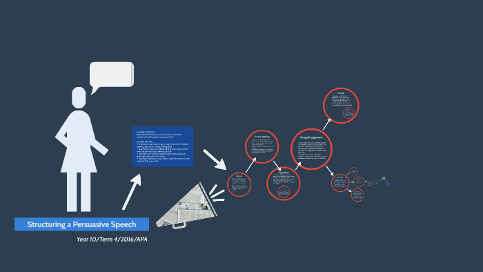 Structuring a Persuasive Speech by Tessa Laba on Prezi