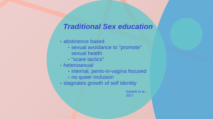 Lets Talk About Sex By Courtney Dyer On Prezi