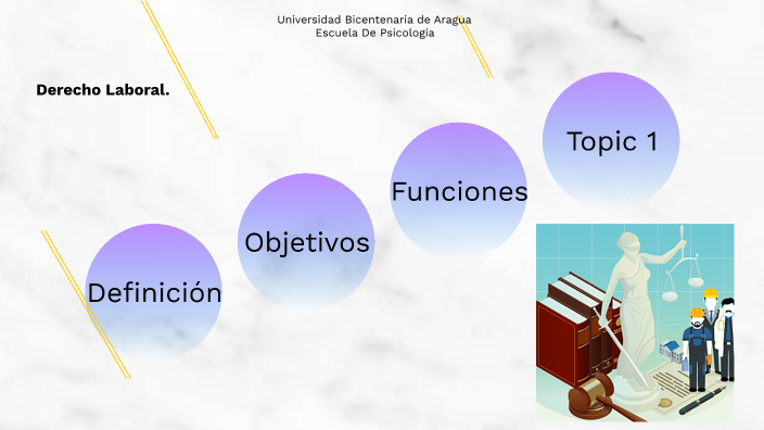 legislación laboral by Hellen Revilla on Prezi