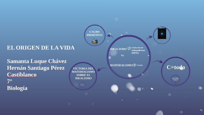 EL ORIGEN DE LA VIDA by hernansantiago perezcastiblanco on Prezi