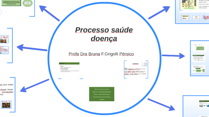 Processo Saúde Doença By Bruna Grigolli On Prezi 7492