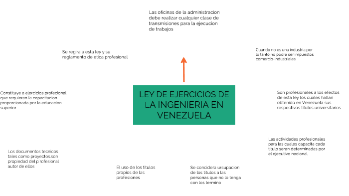 EXAMEN 2 by jose gonzales on Prezi