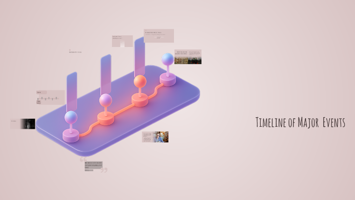 Timeline of Major Life Events by Elizabeth Walker on Prezi