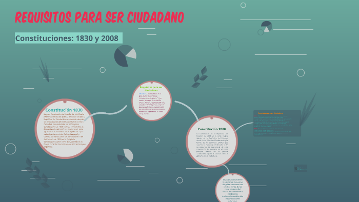 Requisitos para ser Ciudadano by Klever Velasquez on Prezi