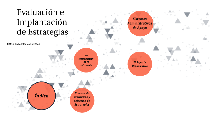 Evaluación E Implantación De Estrategias By Elena Navarro Casanova On Prezi